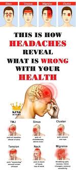 There S No Question Headaches Are The Most Common Ailment Affecting All Generations According T Natural Headache Remedies Migraines Remedies Headache Remedies