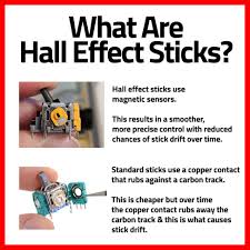 Gulikit TMR joystick upgrade for PS5 controller – Game Gear Garage