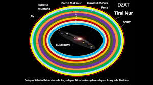 Lohong hitam adalah suatu kawasan yang mempunyai daya tarikan graviti yang sangat kuat sehingga tiada apa pun yang memasukinya dapat keluar daripadanya termasuk juga cahaya. Fakta Fakta Menarik Tentang Alam Semesta Nombor 7 Tu Biar Betul Peristiwa Dunia Mitos Sejarah Peristiwa Forum Cari Infonet