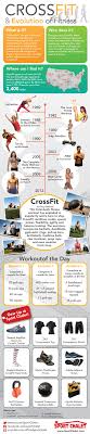 Evolution Of Crossfit Training All The Facts You Had No Idea About And Then Some Infographic Fitness Infographic Outdoor Exercises Crossfit Motivation