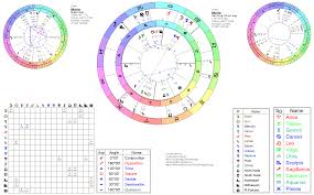 Secondary Progressions Report Scullywag Astrology