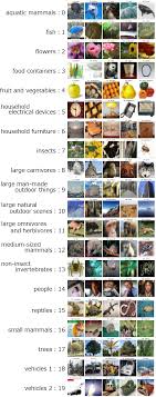 画像 データ セット