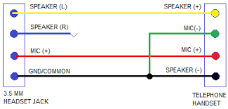 A wiring diagram usually gives opinion about the relative slope and bargain of devices and terminals upon the devices, to support in building or servicing the device. Headset Wiring Connection Off 69