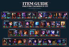 We are providing an update to our tft guide all about the standard leveling and econ strategy here in set 4. Scarra Item Guide By Champion Competitivetft