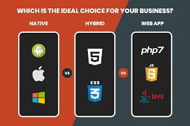 Most of these applications since developed for an os are capable of if we are to define hybrid apps then one can say that they reside somewhere between a native app and a web app. Native Vs Hybrid Vs Web App