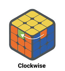 The qiyi warrior s 3×3 rubik's cube i bought from shopee so, does it take only 2 moves? 8 Simple Simple Steps How To Solve A 3x3 Rubik S Cube Gocube Blog