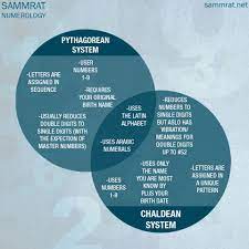 After 5, many of the letters change in value (or meaning), . Confused Between Pythagorean Chaldean Numerology Have A Look At The Image Numerology Number Meanings Numerology Life Path