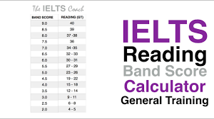 Ielts Band Score Calculator Writing Paper Judgment