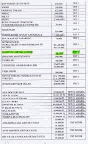 Chp Li Vekil Belge Paylasti Iste Ersin Duzen In Trt Den Aldigi Maas Medya