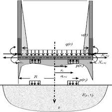 Find the depth of the circular tank. Vertical Deformation Of The Circular Plate Download Scientific Diagram
