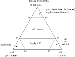 Atlas Of Magmatic Rocks