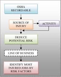 Flow Chart Of Algorithm Methodology Download Scientific