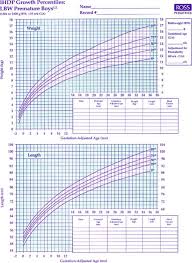 Baby Boy Growth Chart Lamasa Jasonkellyphoto Co