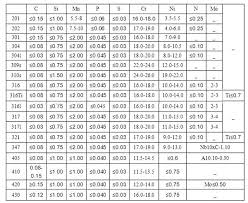 checkered plate checkered plate price list checkered plate