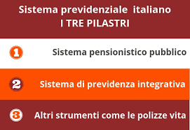 Questo tipo di indicatore vale isee università+. Polizza Vita O Fondo Pensione Quali Sono Le Differenze Propensione It