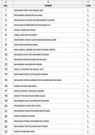 Kertas 1 percubaan matematik tambahann sarawak tahun 2016. Sarawak Aritok Senarai Diantara Nama Nama Pelajar Yang Facebook