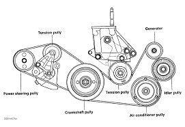 Starting in 2001, all american models came with standard front and. 2001 Hyundai Elantra Serpentine Belt Routing And Timing Belt Diagrams