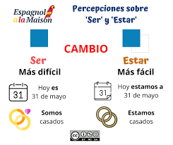 Sachez qu'en espagnol, il existe deux verbes être: Ser Et Estar Tout Ce Que Tu Dois Savoir Sur Le Verbe Etre En Espagnol Espagnol A La Maison