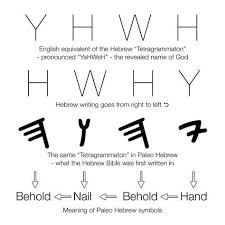 Paleo Hebrew Letters And Their Meaning The Ancient Hebrew