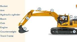 7 Types of Excavators and Their Uses on the Construction ...