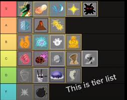 Blox fruits tier list update 14 (no awakens included) blox fruits | fruits. Is Any Thing Wrong With This Tier List Fandom