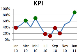Review Of The New Kydseries Microsoft Excel Add In From