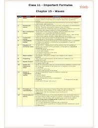 Spice Of Lyfe Physics Formulas Pdf Igcse