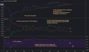 Developed by larry williams, this cycle package contains 2 tools he uses to analyze market cycles. Williams Oscillators Tradingview