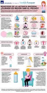 «diez pasos para una lactancia exitosa», las que se espera sean tomadas en cuenta por todos los hospitales y servicios de maternidad y cuidados. Patty Portillo Pattportillo Perfil Pinterest