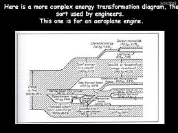 In other words, the plants use photosynthesis to prepare food for themselves to feed on, where the source of energy remains the light, typically that is emitted from the. Lesson 2 Do Now 1 Energy Types