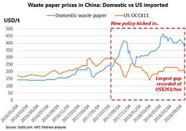 2019 China Recycled Paper Market Policy Advisory Report