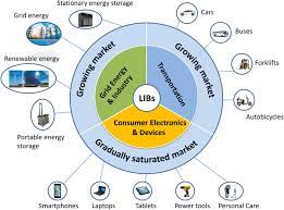 The electrode constituents are a more detailed analysis is extremely interesting when studying the failure mechanism of the. Automotive Li Ion Batteries Current Status And Future Perspectives Springerlink