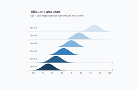 The Excel Charts Blog Is Under Construction Data Visualization Excel Visualisation