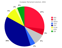 pie chart wikipedia