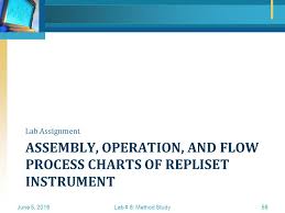 Method Study Flowcharting Ppt Video Online Download