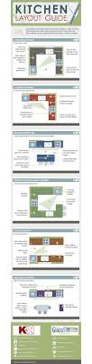 most space efficient kitchen layouts