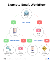 11 Internet Marketing Strategies That Work