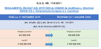 Reparații curente tavan, tencuieli, zugrăveli la serviciul pwermise. ModificÄƒri La Pragurile Valorice Aplicabile In Cadrul Procedurilor De AchiziÈ›ie La Publicarea In Jurnalul Oficial Al Uniunii Europene Fonduri Structurale