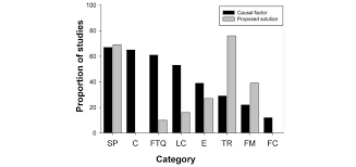 Here the user, along with other real gamers, will land on a desert island from the sky on parachutes and try to stay alive. Proportion Of Total Number Of Studies Identifying The Causal Factor And Download Scientific Diagram