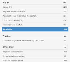 Maybe you would like to learn more about one of these? Salariul Minim Brut Pe Economie 2019 Sdrsdf