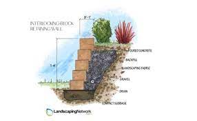 This guide will teach you how to build a retaining wall with concrete blocks. Retaining Wall Blocks Landscaping Network