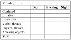 Image result for Broset Violence Checklist