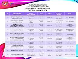 Borang permohonan kolej komuniti 2021. Facebook