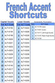 Accents In French Exercises Google Search Learn French Teaching French French Words