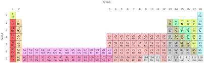 32 Column Periodic Table With Sc Y Lu And Lr In Group 3 Periodic Table Period Column