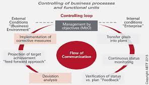 When it comes to finance controlling the right data quality is most important to find the right solution for the right problem. Finance Abtf Automotive Business Taskforce English
