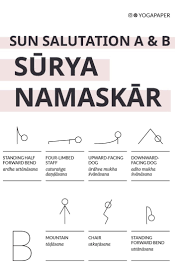 The basic sequence involves moving from a standing position into downward and upw. Sun Salutation A And B Sanskrit Pose Names With Stick Figures Learn Yoga Pose Names For Beginners Learn Yoga Poses Yoga Poses Names Learn Yoga