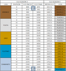 Smite Elo Chart Ten Ton Hammer