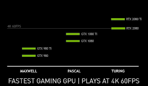 Nvidia Says Rtx 2080 Outperforms Gtx 1080 Ti New Benchmarks
