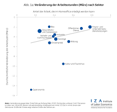 Januar 2021 berchtoldstag wochenendtag •arbeitsstunden: Vom Pandemieschock In Die Rezession